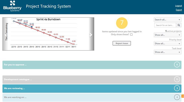 Bluesprints Blueberry Systems